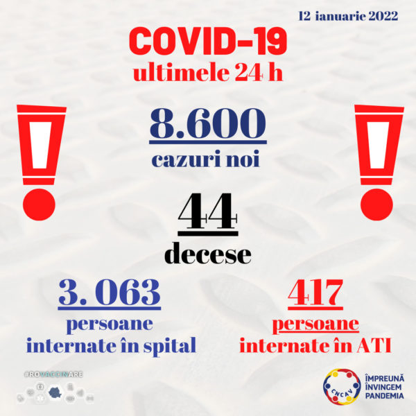 Autorităţile anunţă 8.600 de noi infectări cu coronavirus