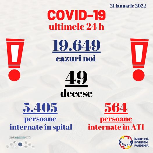 Nou record de infectări cu SARS – CoV – 2