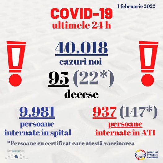 Nou record de cazuri de COVID-19, într-o singură zi