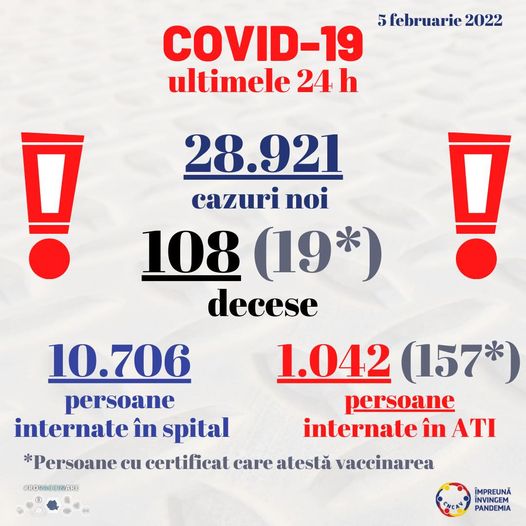 Aproape 29.000 de cazuri noi de COVID-19 au fost anunţate astăzi în România