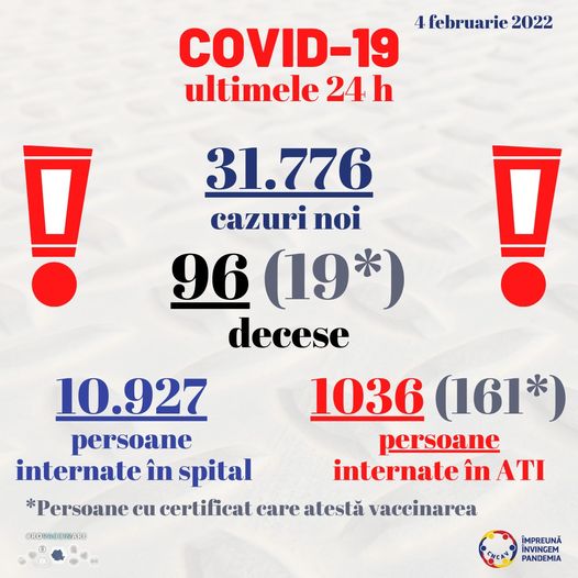 Aproape 32.000 de cazuri de COVID-19, în ultimele 24 de ore