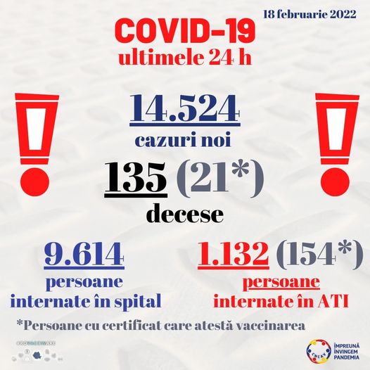 Sub 15.000 de cazuri noi de persoane infectate cu SARS – CoV – 2 din peste 68.000 de teste