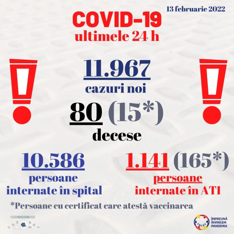 Continuă să scadă numărul cazurilor noi de COVID-19