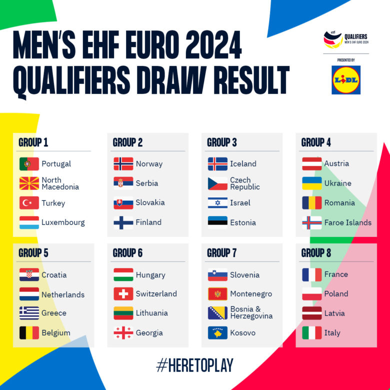 Austria, Ucraina și Insulele Feroe – adversarele României la handbal