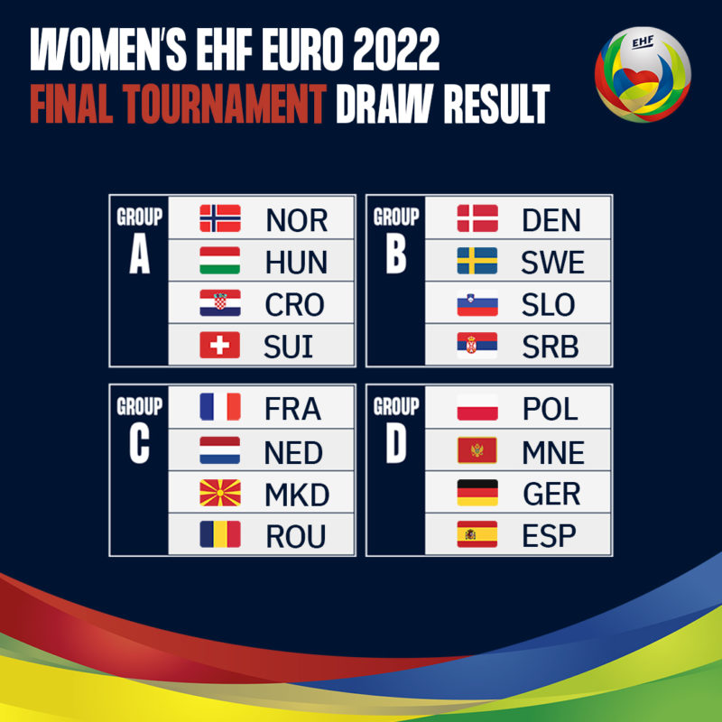 Grupele EURO 2022 de handbal feminin