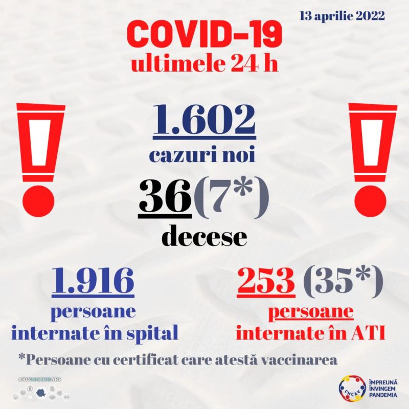 Scade numărul de cazuri de COVID