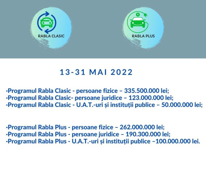 O nouă sesiune de înscriere în Programele Rabla Clasic şi Rabla Plus va începe în această săptămână