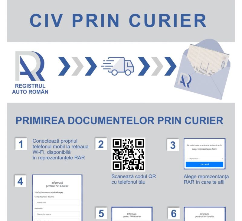De luni, şoferii pot primi acasă cartea de identitate a vehiculului