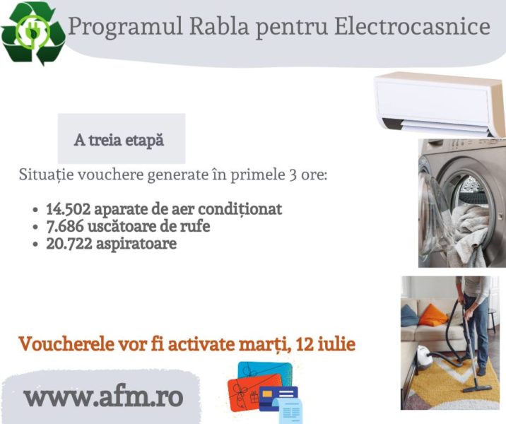 S-a încheiat şi ultima etapă a programului „Rabla pentru electrocasnice”