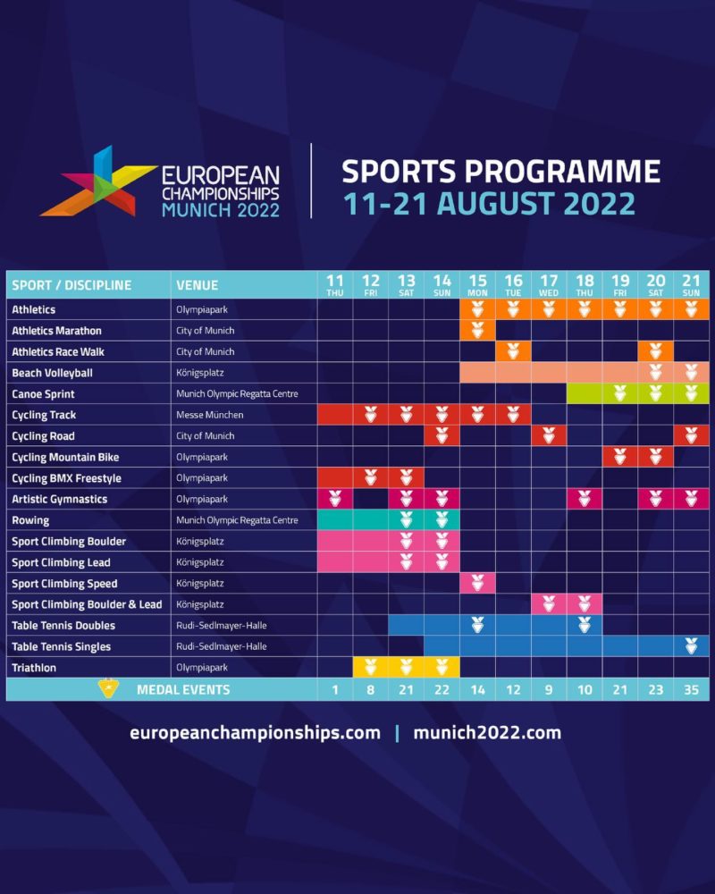 Campionatele Europene Multisport