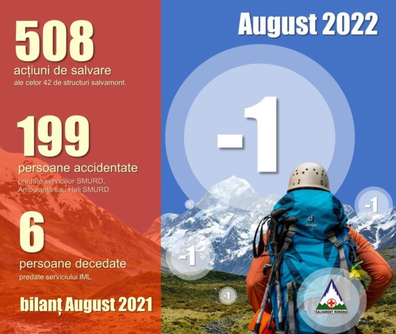 Salvamont România a lansat proiectul ”-1”