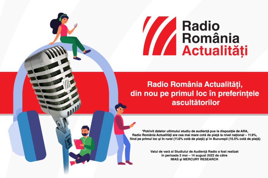 Radio România Actualități, din nou pe primul loc în preferințele ascultătorilor Radio România Actualități, din nou pe primul loc în preferințele ascultătorilor