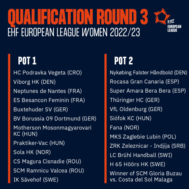 Handbal feminin european. Tragere la sorți