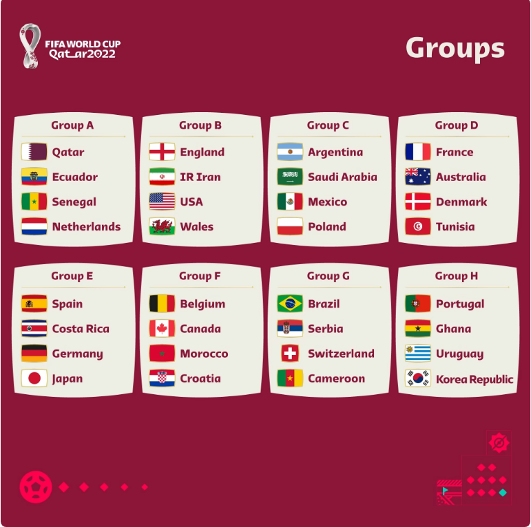 Începe „Mondialul” de fotbal din Qatar
