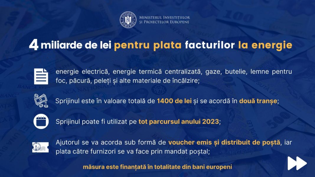 Beneficiarii voucherelor pentru alimente vor primi sumele aferente ultimei tranșe din acest an până înainte de Crăciun