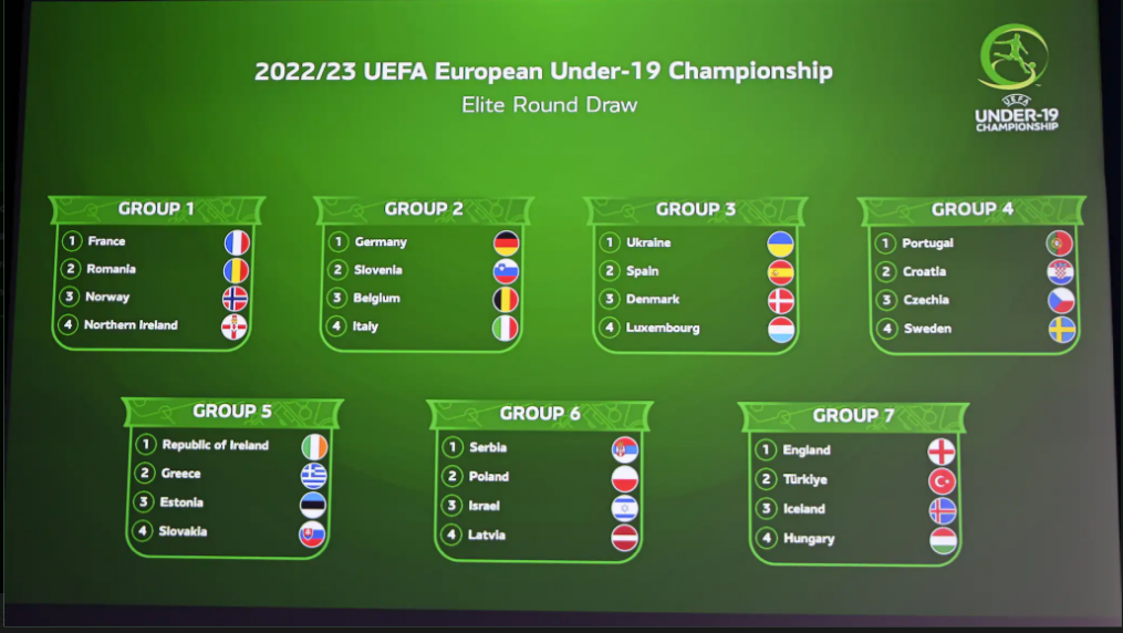 Grupele Elite Round la fotbal Under 19