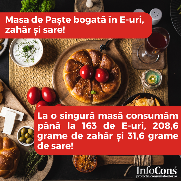 Recomandări privind aditivii conținuți de produsele de pe masa de Paște