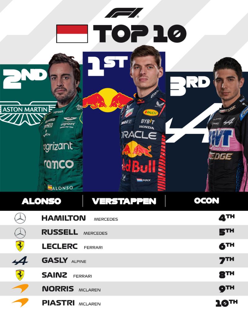 Verstappen, campion și la Monaco