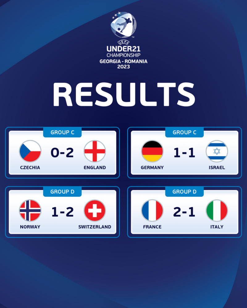 Campionatul European de fotbal Under 21