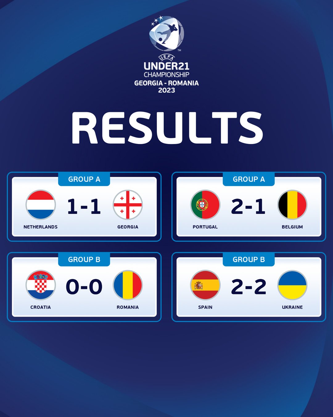 Georgia și Portugalia, în „sferturi” la EURO U21 de fotbal