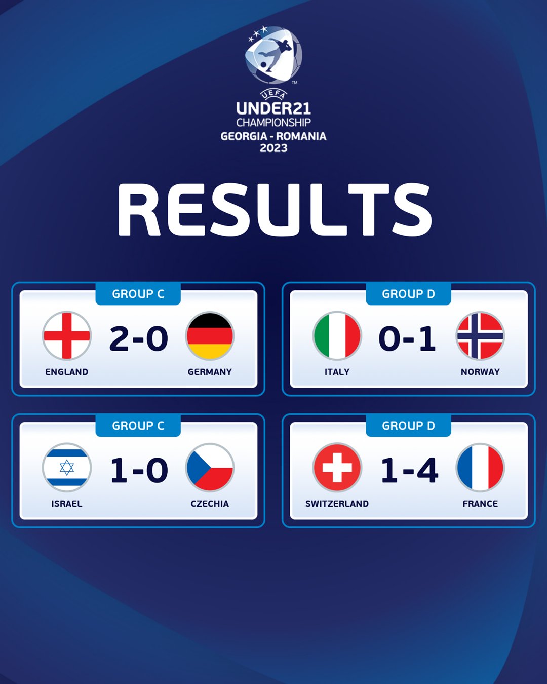 EURO Under 21 de fotbal, dincolo de faza grupelor