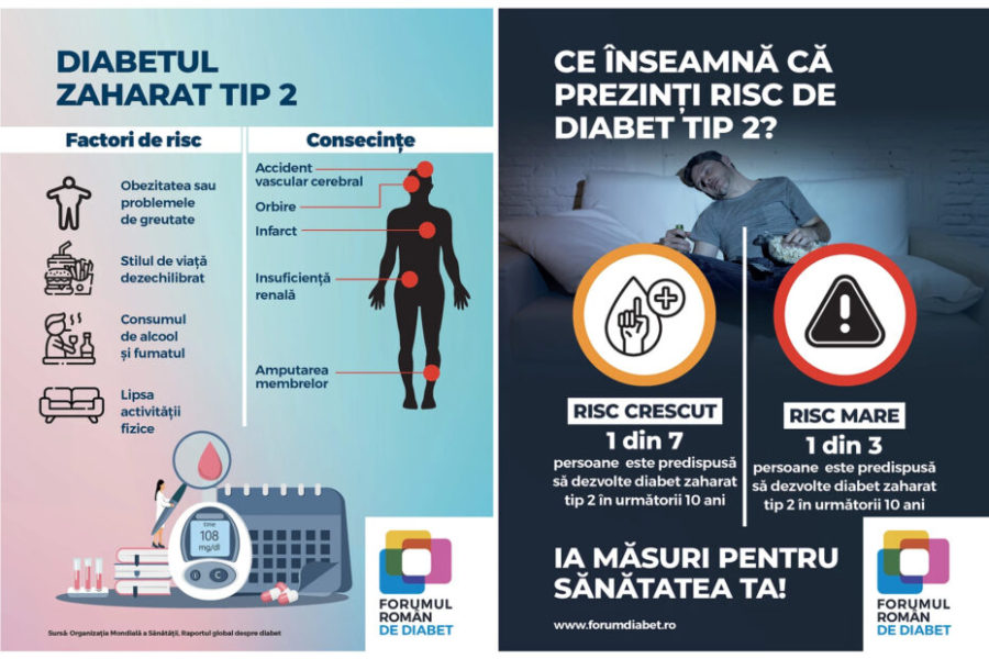 Aproape 40 de farmacii mureșene fac evaluări pentru diabet!