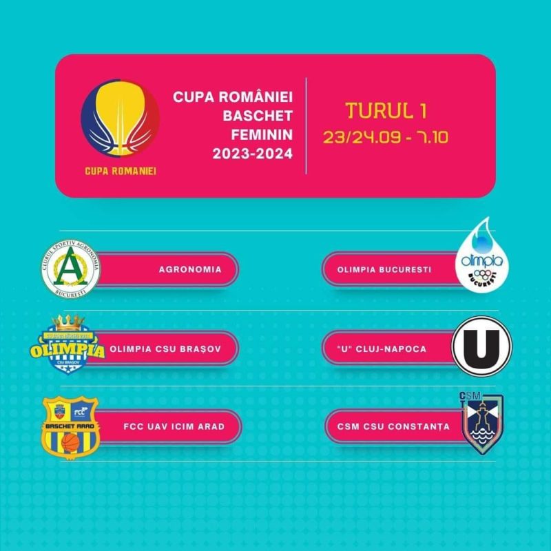 Cupa României la baschet feminin