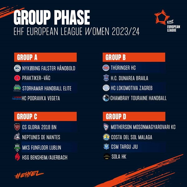 Grupele EHF European League la handbal feminin