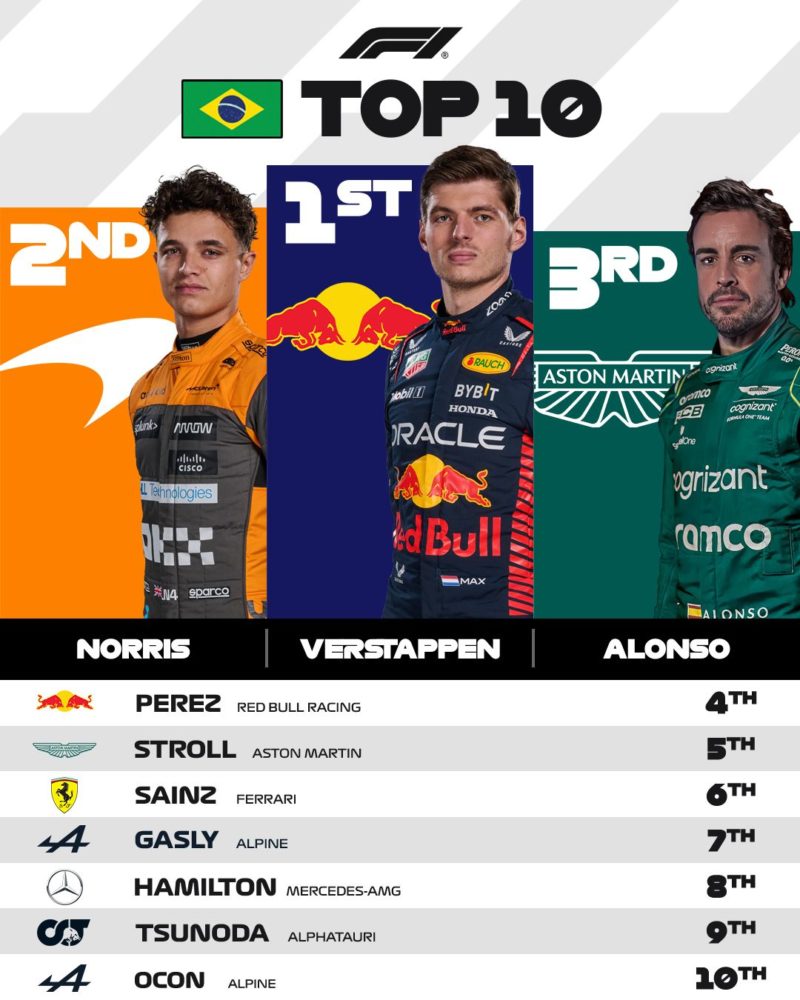 Formula… Verstappen
