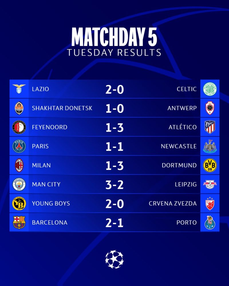 UEFA Champions League UEFA Champions League
