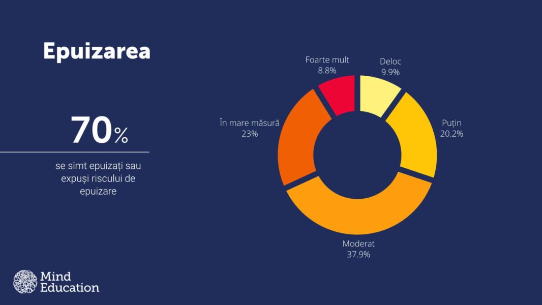 Școala este cea mai importantă sursă de stres pentru adolescenți