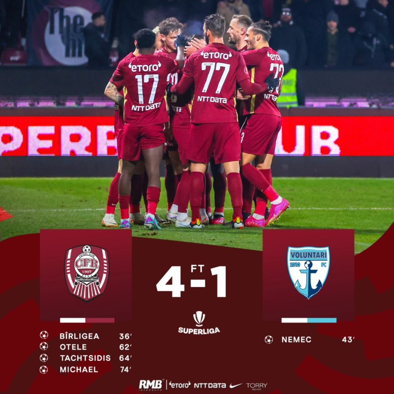 CFR Cluj a bătut, clar, pe FC Voluntari CFR Cluj a bătut, clar, pe FC Voluntari