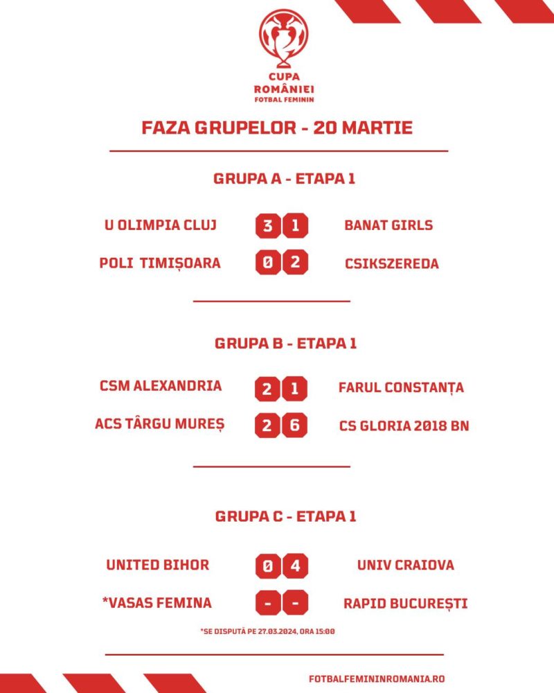 Au început grupele Cupei României la fotbal feminin Au început grupele Cupei României la fotbal feminin