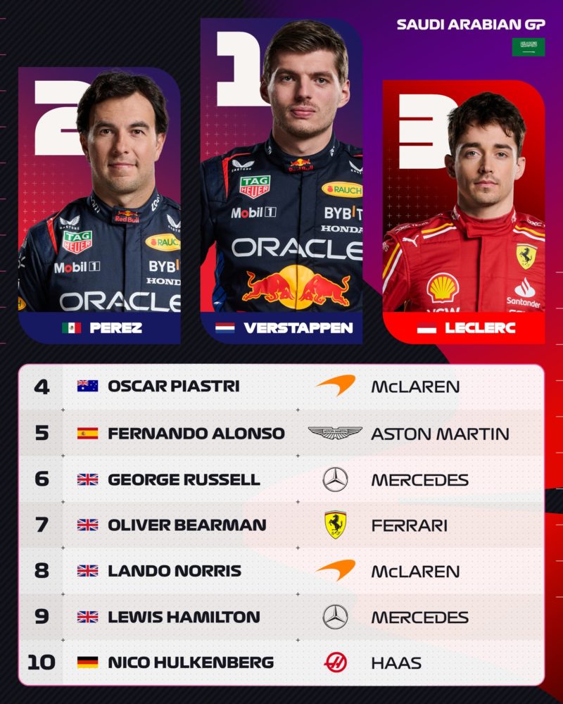 Formula 1 Verstappen Formula 1 Verstappen