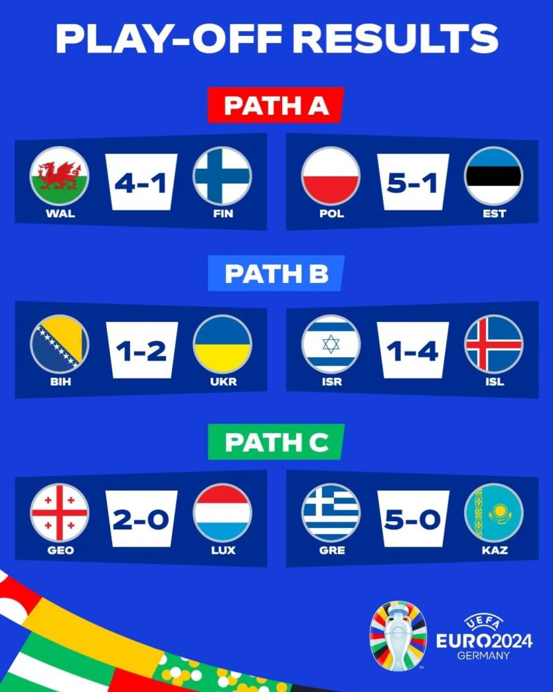 Barajul spre EURO 2024 de fotbal Barajul spre EURO 2024 de fotbal