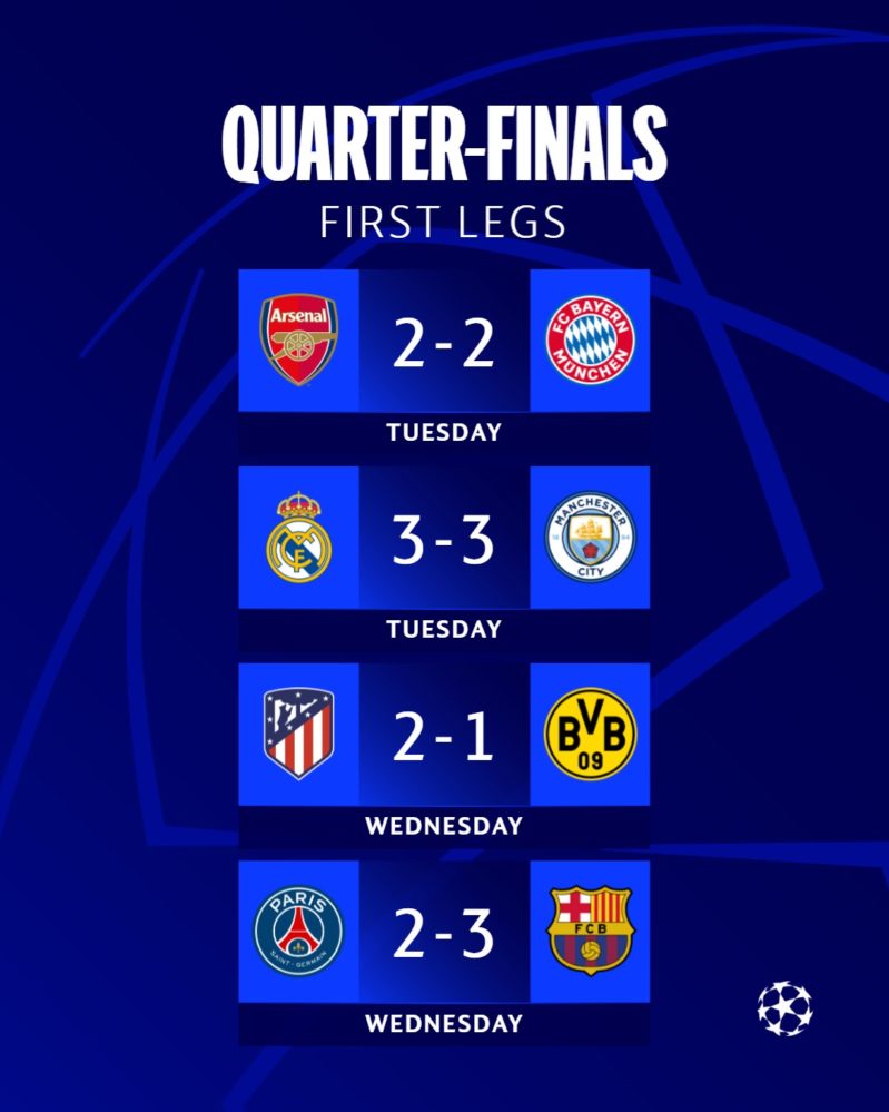 UEFA Champions League