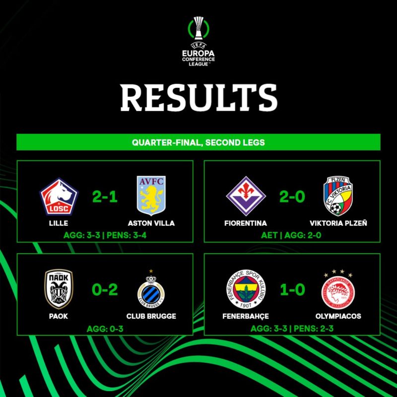 Sferturile și semifinalele UEFA Conference League