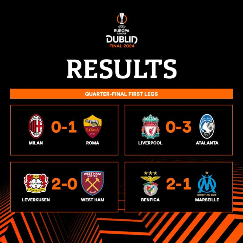 UEFA Europa League: sferturi de finală