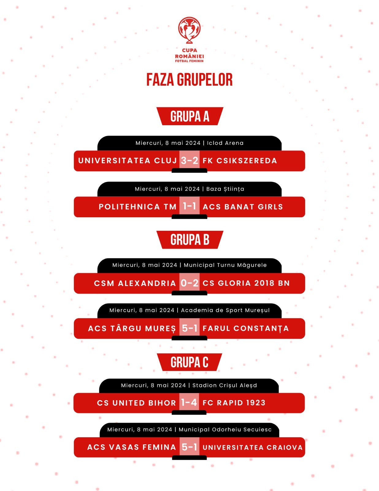 Cupa României la fotbal feminin