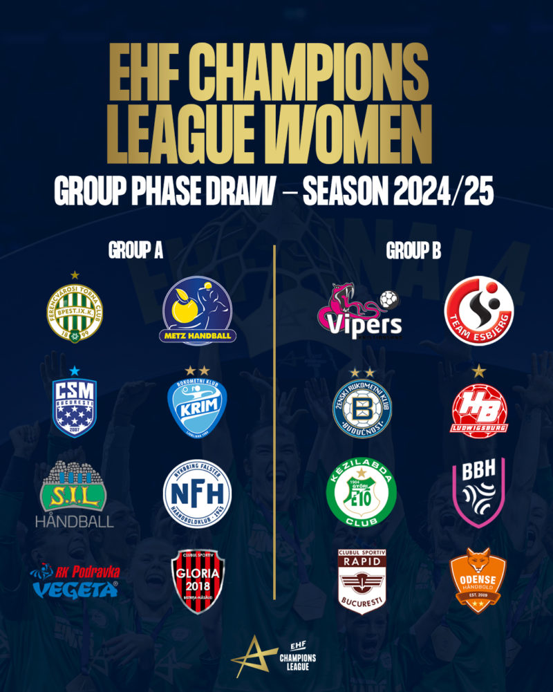 Grupele Ligii Campionilor la handbal feminin Grupele Ligii Campionilor la handbal feminin
