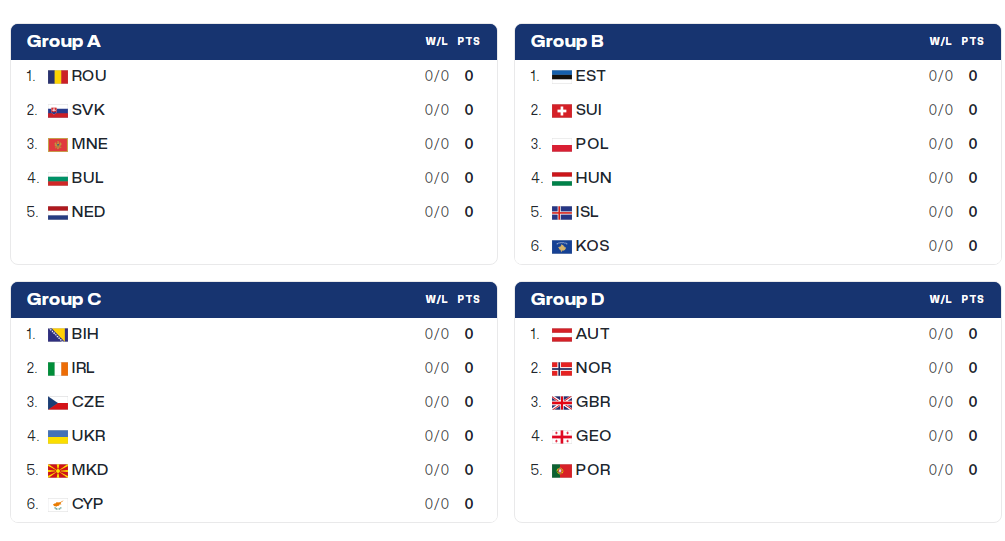 FIBA U18 EuroBasket masculin