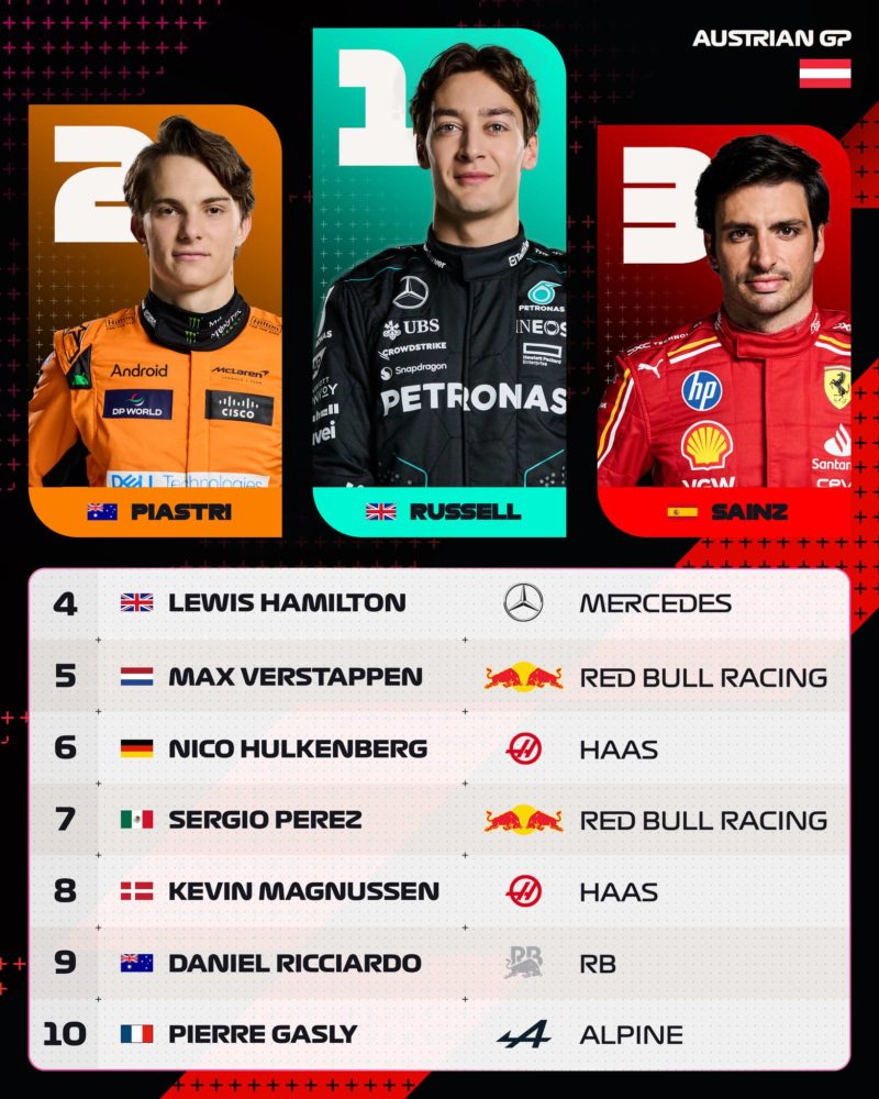 Russell, campion al Austriei la Formula 1 Russell, campion al Austriei la Formula 1