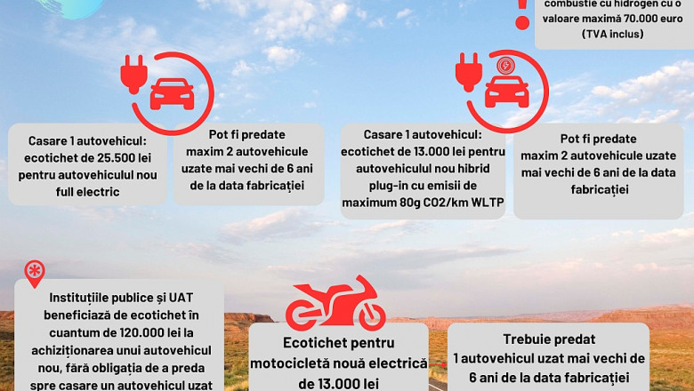 Persoanele juridice, primăriile şi instituţiile publice se pot înscrie, de astăzi, într-o nouă etapă a programului Rabla Plus