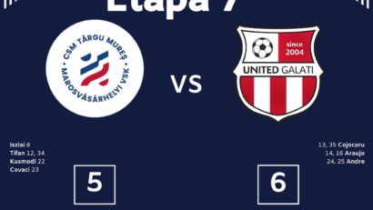 Futsal: târgumureșenii, învinși greu de campioni