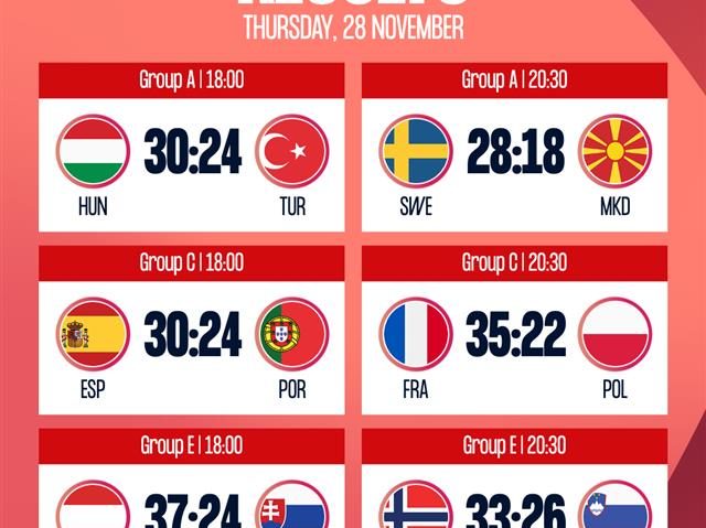 A început EURO 2024 de handbal feminin