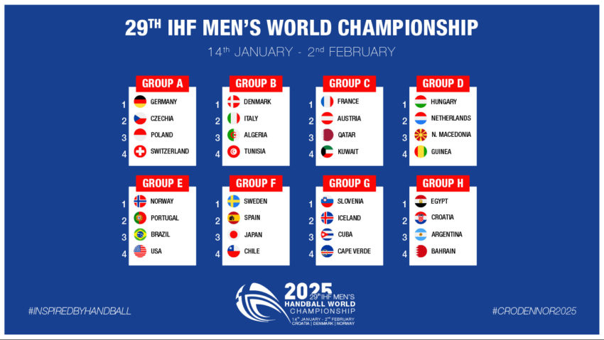 Începe „Mondialul” de handbal masculin