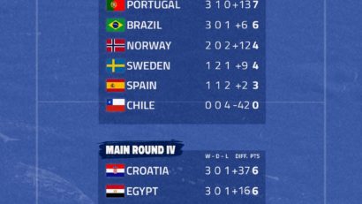 EURO 2025 de handbal masculin