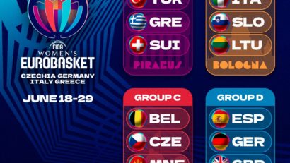 Grupele FIBA Women’s EuroBasket 2025