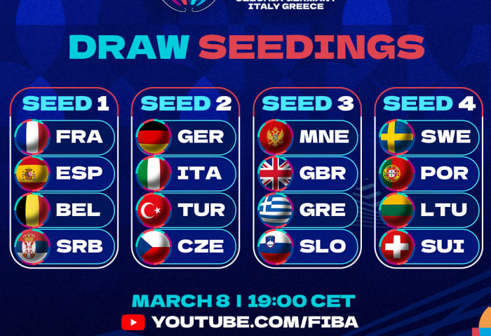 FIBA Women’s EuroBasket 2025 – tragere la sorți FIBA Women’s EuroBasket 2025 – tragere la sorți
