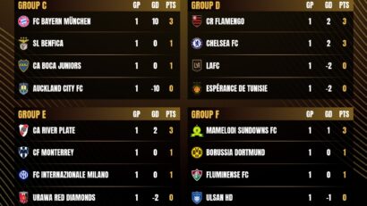 Primele rezultate la FIFA Club World Cup